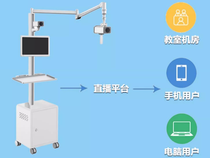 实训室示教录播体系